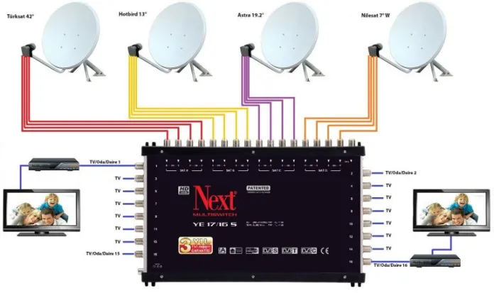 Büyükçekmece Antenci